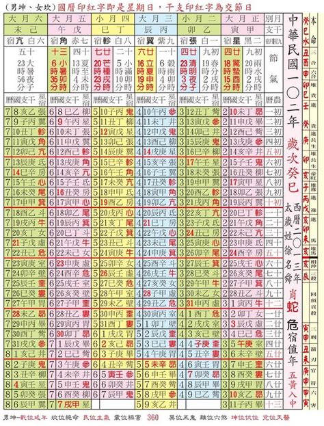 萬年曆 對照表 查詢